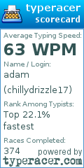 Scorecard for user chillydrizzle17