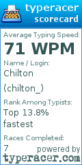 Scorecard for user chilton_
