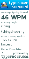 Scorecard for user chingchaching