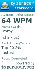 Scorecard for user chinkles