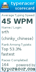 Scorecard for user chinky_chinese