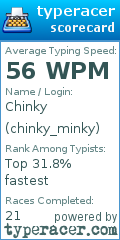 Scorecard for user chinky_minky