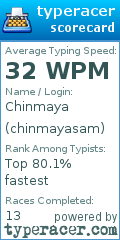 Scorecard for user chinmayasam