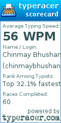 Scorecard for user chinmaybhushan