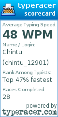 Scorecard for user chintu_12901