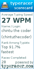 Scorecard for user chintuthecoder