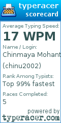 Scorecard for user chinu2002