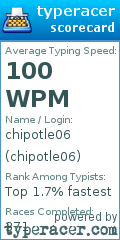 Scorecard for user chipotle06