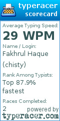 Scorecard for user chisty