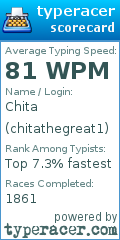 Scorecard for user chitathegreat1