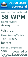 Scorecard for user chitiroo