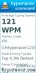 Scorecard for user chityperacer123
