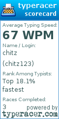 Scorecard for user chitz123