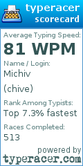 Scorecard for user chive