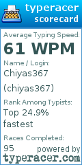 Scorecard for user chiyas367