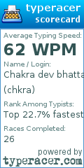 Scorecard for user chkra