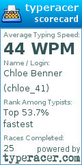Scorecard for user chloe_41