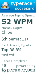 Scorecard for user chloemac11