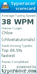 Scorecard for user chloetatutorials