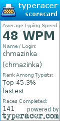 Scorecard for user chmazinka