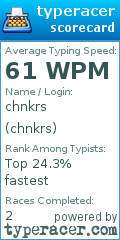 Scorecard for user chnkrs