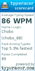 Scorecard for user chobo_88