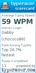 Scorecard for user chococo88