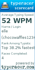 Scorecard for user chocowaffles1234