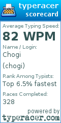 Scorecard for user chogi