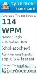 Scorecard for user chokatochew