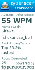 Scorecard for user chokunese_boi