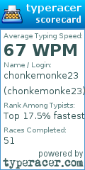 Scorecard for user chonkemonke23