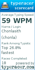 Scorecard for user chonla