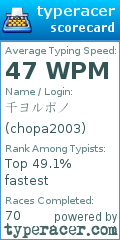 Scorecard for user chopa2003