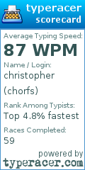 Scorecard for user chorfs
