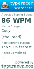 Scorecard for user chounted