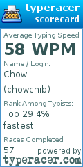 Scorecard for user chowchib