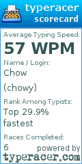 Scorecard for user chowy