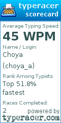 Scorecard for user choya_a