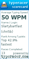 Scorecard for user chri5b