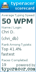 Scorecard for user chri_db