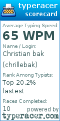 Scorecard for user chrillebak