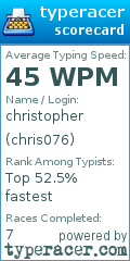Scorecard for user chris076