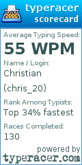Scorecard for user chris_20