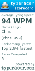 Scorecard for user chris_999