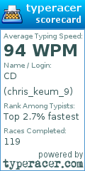 Scorecard for user chris_keum_9