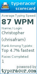 Scorecard for user chrisafram