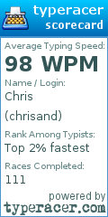 Scorecard for user chrisand