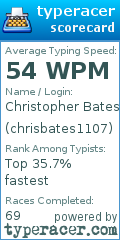 Scorecard for user chrisbates1107