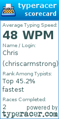 Scorecard for user chriscarmstrong